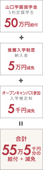 おトクなモデルケース